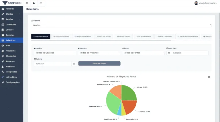 DeepCRM — Relatórios